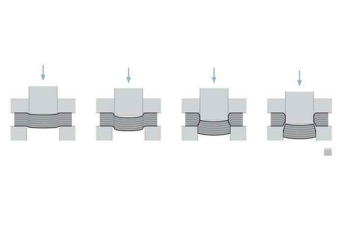 Four-stage punching process