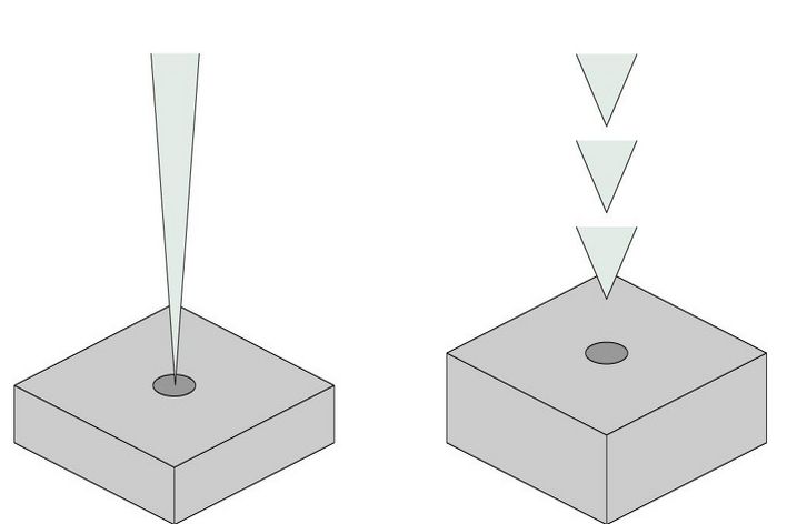 Einzelpulsbohren (links) und Perkussionsbohren (rechts).